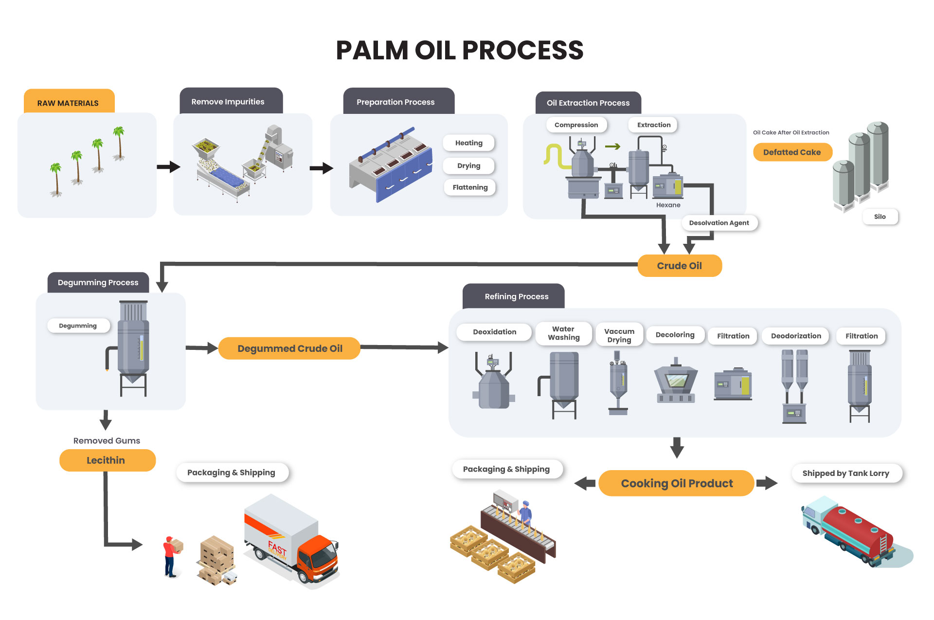 Heat Exchanger For Palm Oil Industry HISAKAWORKS